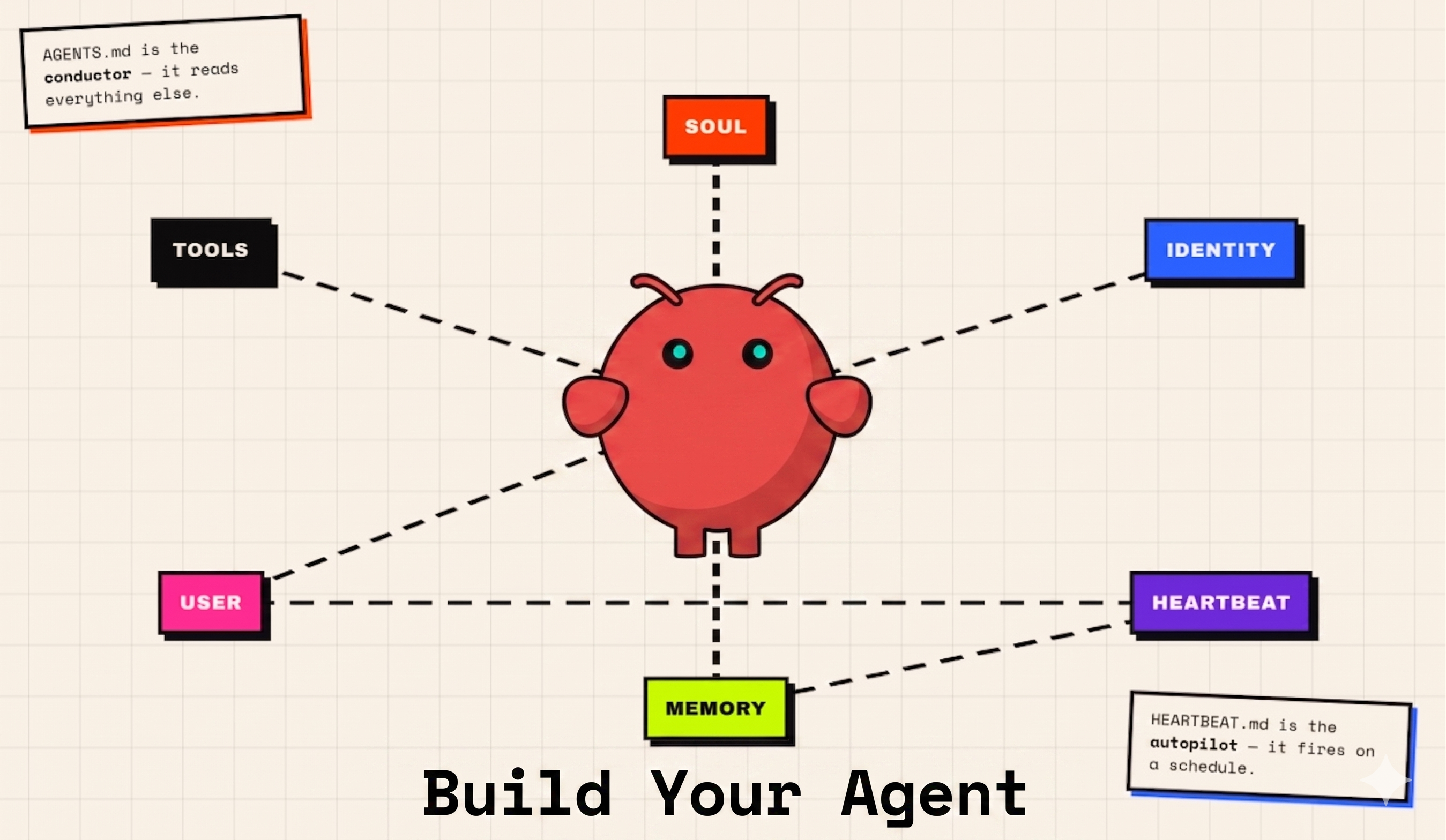 Welcome: living documentation, agents, and this site